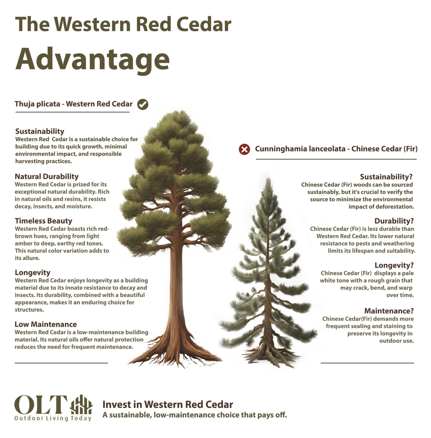 Outdoor Living Today - Western Red Cedar Kits